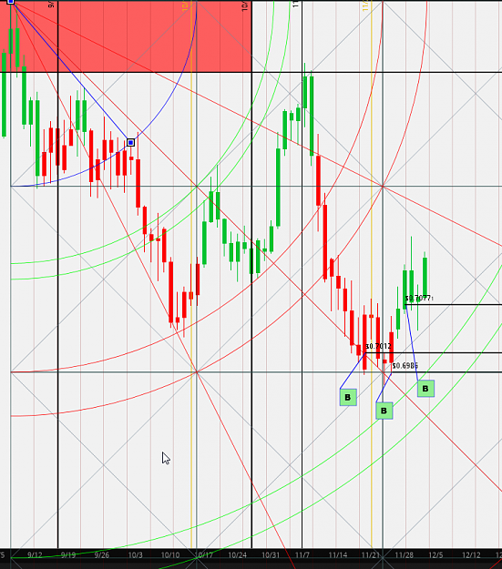 Click to Enlarge

Name: nzdusd 12-3-16.png
Size: 107 KB