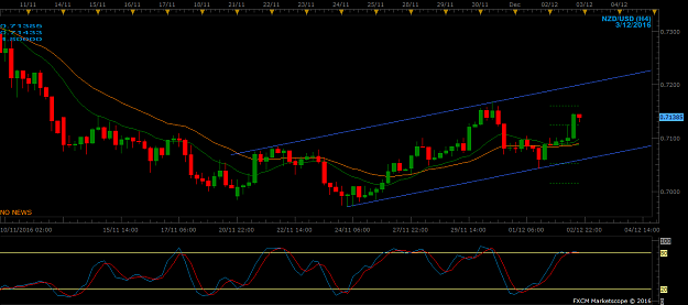 Click to Enlarge

Name: NZDUSD H4 (12-03-2016 1944).png
Size: 38 KB