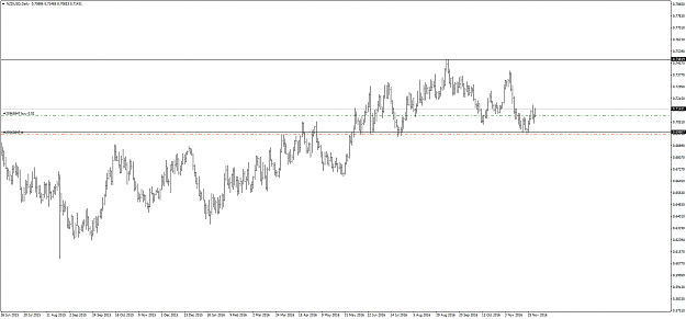 Click to Enlarge

Name: nzdusd.png
Size: 44 KB