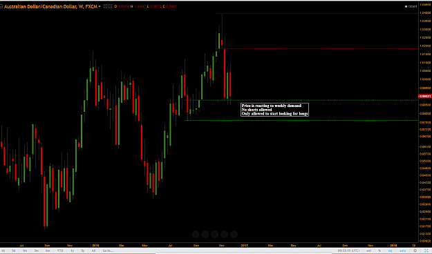 Click to Enlarge

Name: audcad w ff.PNG
Size: 60 KB