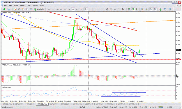 Click to Enlarge

Name: eurusd daily.gif
Size: 44 KB
