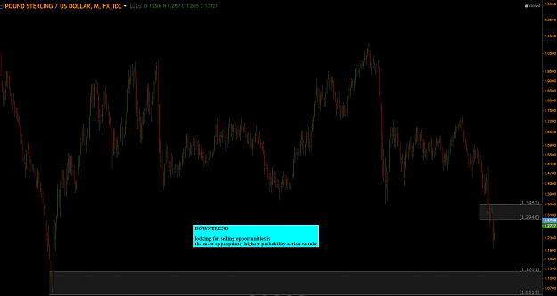Click to Enlarge

Name: gbpusd M ff.PNG
Size: 63 KB