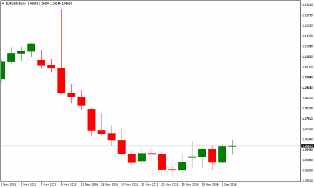Click to Enlarge

Name: EURUSDDaily.png
Size: 16 KB