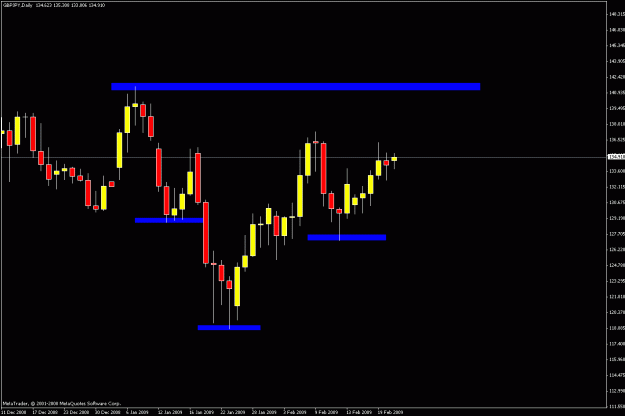 Click to Enlarge

Name: daily chart.gif
Size: 14 KB