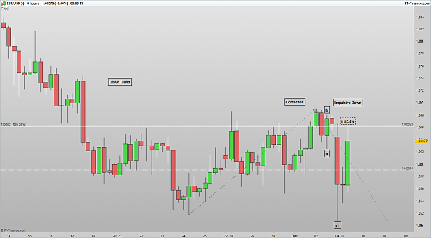 Click to Enlarge

Name: EURUSD 161205 6H [1].png
Size: 29 KB