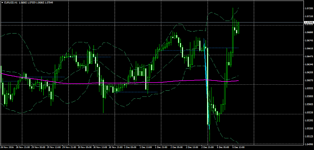 Click to Enlarge

Name: EURUSDH1.png
Size: 47 KB