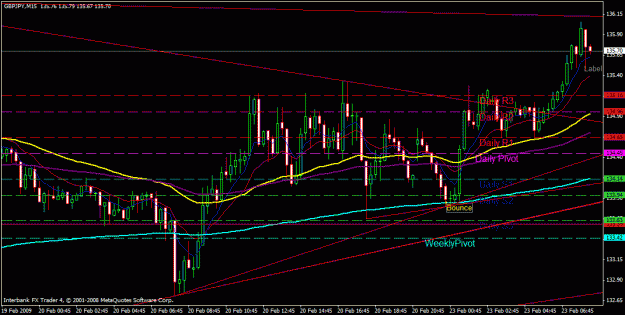 Click to Enlarge

Name: bounce of tl 15min.gif
Size: 28 KB