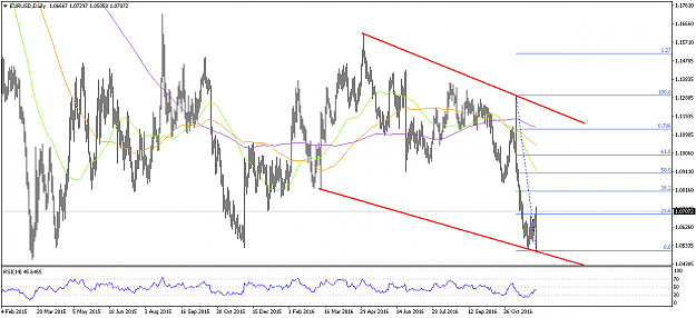 Click to Enlarge

Name: EURUSDDaily.png
Size: 22 KB