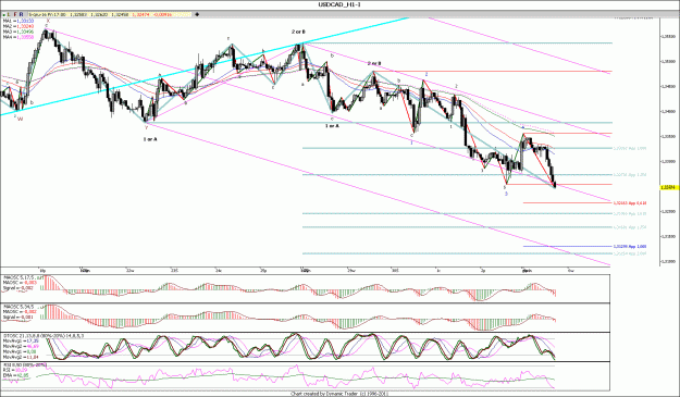 Click to Enlarge

Name: AUDUSD_H1,,,,,,,,.gif
Size: 201 KB