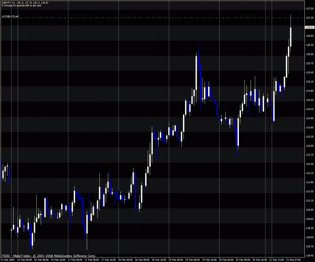 Click to Enlarge

Name: gbpjpy.gif
Size: 35 KB