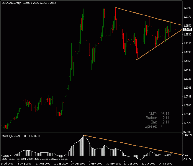 Click to Enlarge

Name: usdcad.gif
Size: 12 KB