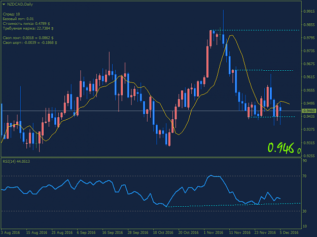 Click to Enlarge

Name: NZDCADDaily.png
Size: 28 KB