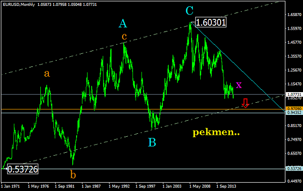 Click to Enlarge

Name: EURUSDMonthly.png
Size: 26 KB