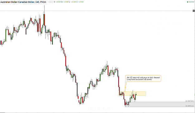 Click to Enlarge

Name: audcad ff 4h.PNG
Size: 40 KB