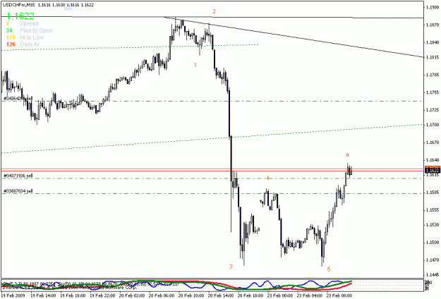 Click to Enlarge

Name: usdchf m15.gif
Size: 15 KB