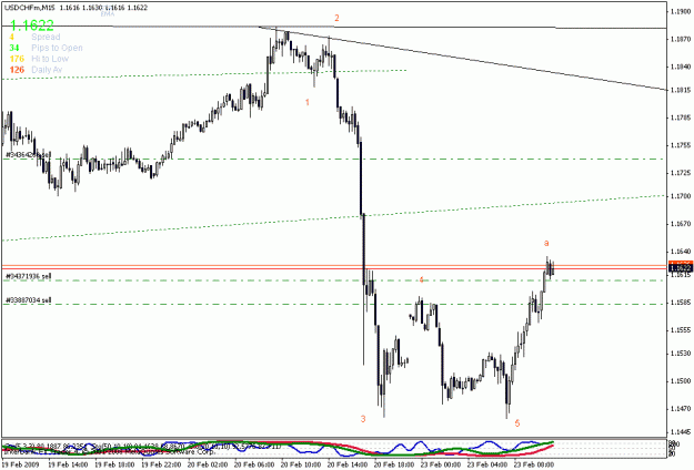 Click to Enlarge

Name: usdchf m15.gif
Size: 15 KB