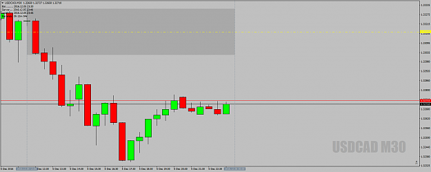 Click to Enlarge

Name: USDCADM30deadzone5thdec16.png
Size: 30 KB
