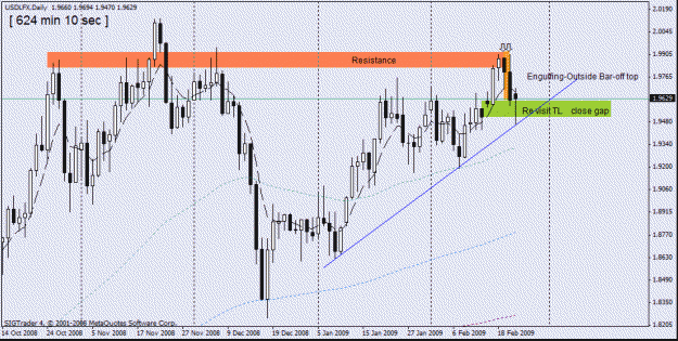 Click to Enlarge

Name: 1) usdx daily ,tl catch,.gif
Size: 21 KB