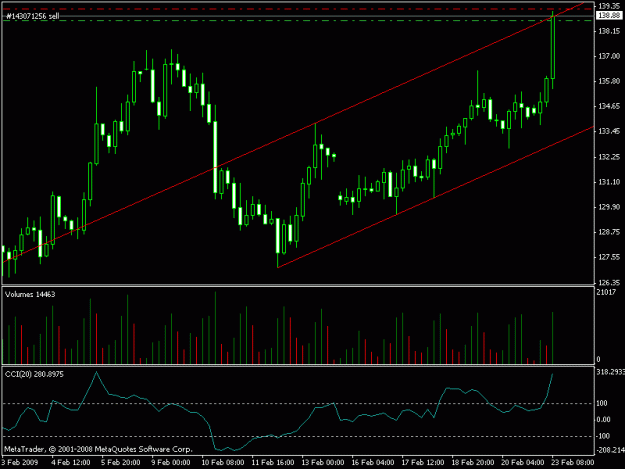 Click to Enlarge

Name: chart.gif
Size: 16 KB