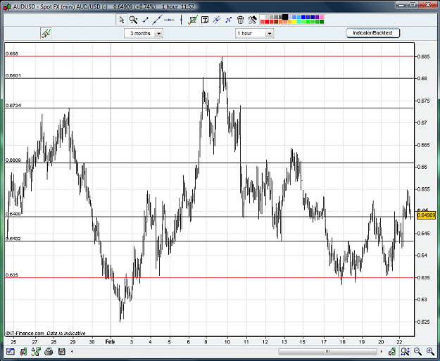 Click to Enlarge

Name: AUDUSD090223.png
Size: 72 KB