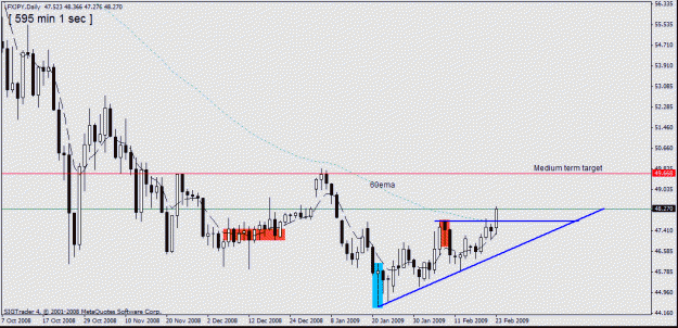 Click to Enlarge

Name: 3)lfxjpy, d1 ,23 feb.gif
Size: 18 KB