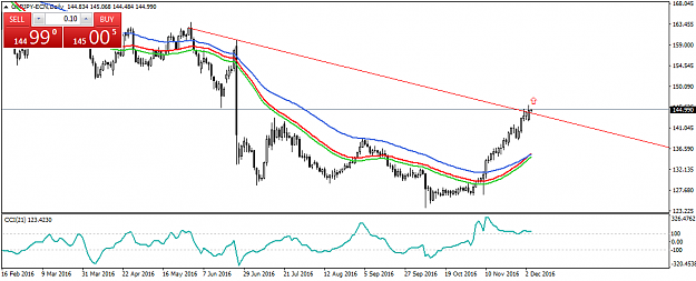 Click to Enlarge

Name: GBPJPY-ECNDaily.png
Size: 29 KB