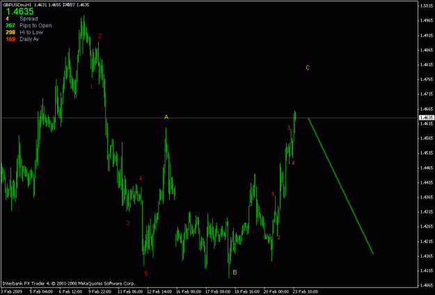 Click to Enlarge

Name: gbpusd hourly.gif
Size: 15 KB