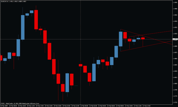 Click to Enlarge

Name: eur chf.gif
Size: 18 KB