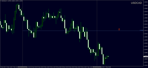 Click to Enlarge

Name: USDCADH4.png
Size: 56 KB
