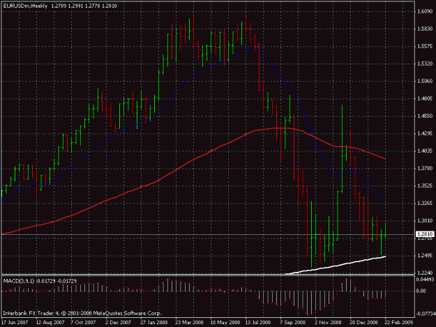 Click to Enlarge

Name: eurusd-022309.gif
Size: 21 KB