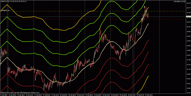 Click to Enlarge

Name: eurjpy on 15 min.gif
Size: 40 KB