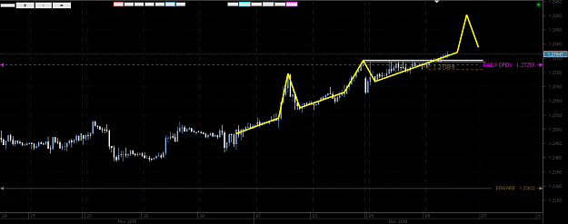 Click to Enlarge

Name: Chart_GBP_USD_Hourly_snapshot.png
Size: 23 KB