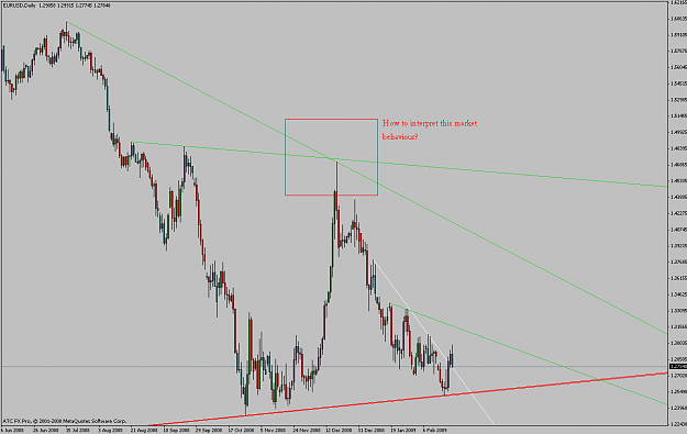 Click to Enlarge

Name: eur_usd_d1.PNG
Size: 47 KB