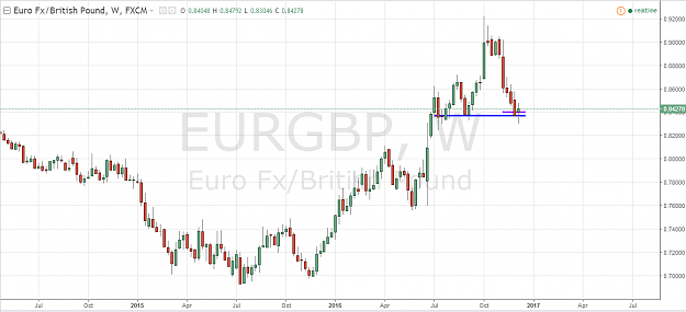 Click to Enlarge

Name: EURGBP.png
Size: 41 KB