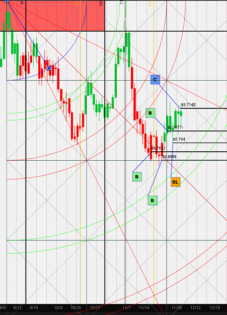 Click to Enlarge

Name: nzdusd 12-6-16.png
Size: 103 KB