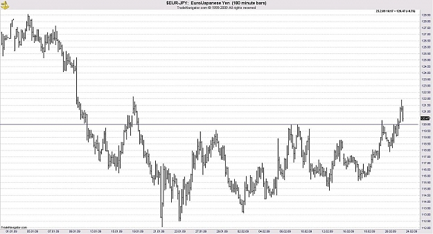 Click to Enlarge

Name: eurjpy.jpg
Size: 169 KB