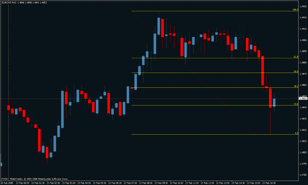 Click to Enlarge

Name: eur chf.gif
Size: 21 KB