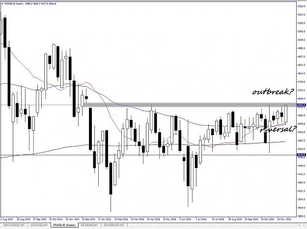 Click to Enlarge

Name: fr40eur, weekly, 2016 december 06.jpg
Size: 176 KB