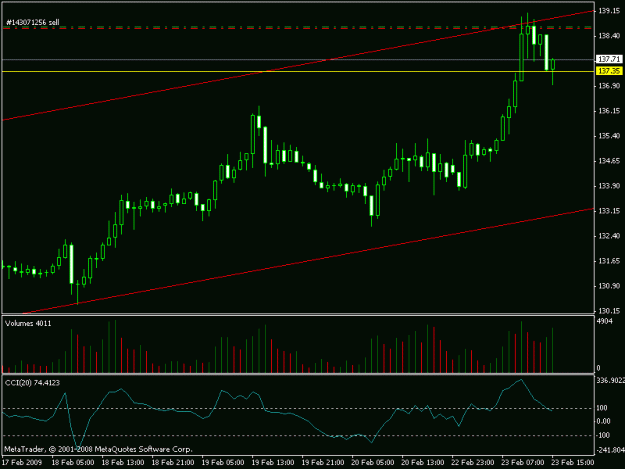 Click to Enlarge

Name: chart.gif
Size: 13 KB