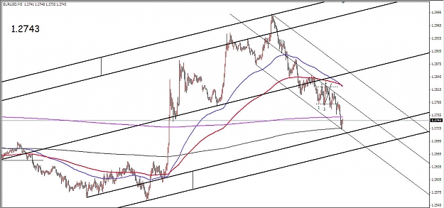 Click to Enlarge

Name: EUR Median Lines 02232009 (iv).jpg
Size: 119 KB