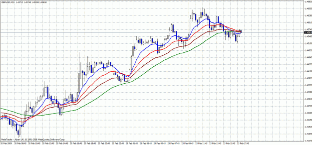 Click to Enlarge

Name: gbpusd-mon.gif
Size: 40 KB