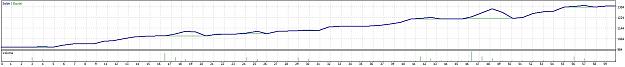 Click to Enlarge

Name: SyChaos_Beta2_EURUSD-M1.jpg
Size: 111 KB