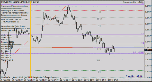 Click to Enlarge

Name: eurusdm5-6.gif
Size: 20 KB