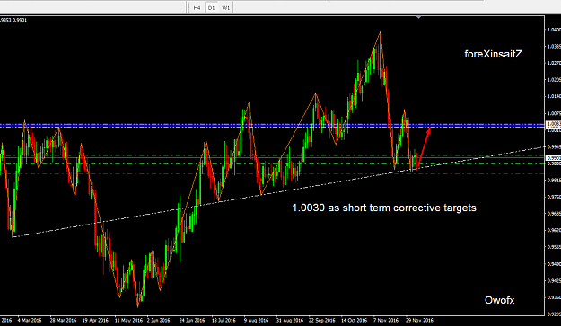 Click to Enlarge

Name: audcad.png
Size: 46 KB
