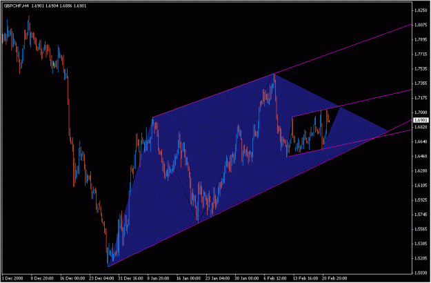 Click to Enlarge

Name: 2009-02-23_gbpchf_1.gif
Size: 18 KB