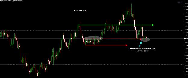 Click to Enlarge

Name: AUDCAD Daily 07-12.jpg
Size: 148 KB