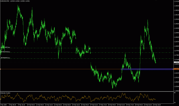 Click to Enlarge

Name: eurusd.GIF
Size: 28 KB