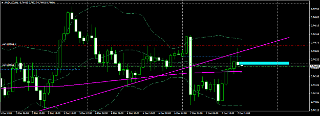 Click to Enlarge

Name: AUDUSDH1.png
Size: 38 KB