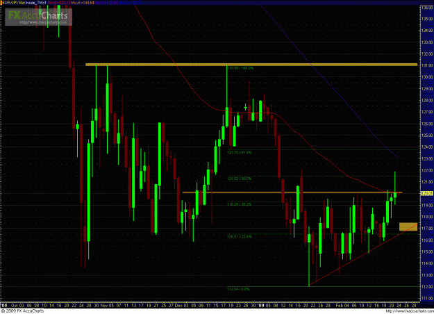 Click to Enlarge

Name: EURJPY 022409_1.GIF
Size: 51 KB