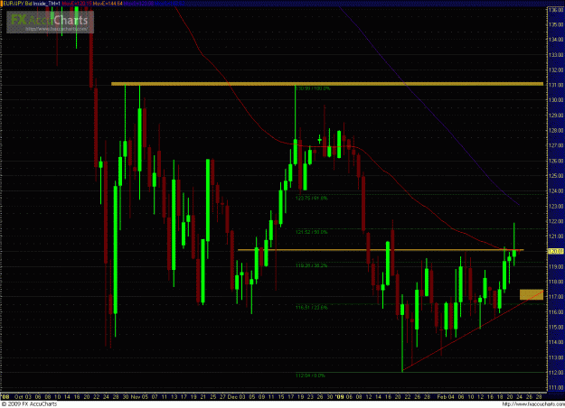 Click to Enlarge

Name: EURJPY 022409_1.GIF
Size: 51 KB